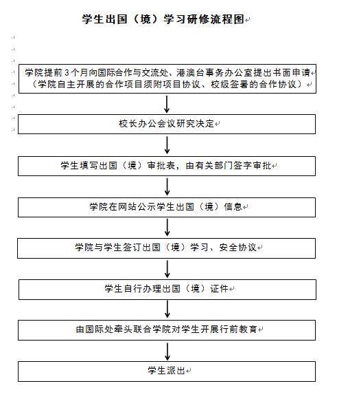 教师学生出国境流程图